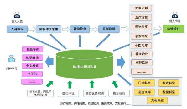 醫(yī)學(xué)知識庫系統(tǒng)與三防平板電腦的結(jié)合，提高醫(yī)療行業(yè)信息化水平