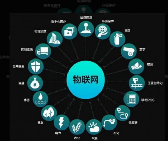 上海三防平板物聯(lián)網(wǎng)是什么？.png