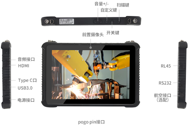 東田重慶三防平板電腦接口展示.png