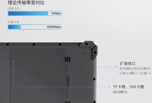 東田堅固平板電腦擴展連接.png